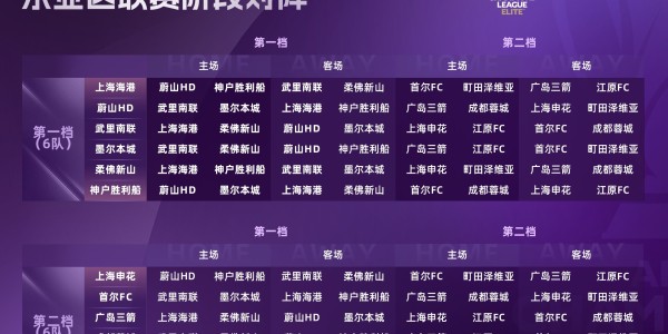 足球报谈中超亚冠精英联赛前景：赛程更好，中超争冠或影响战意